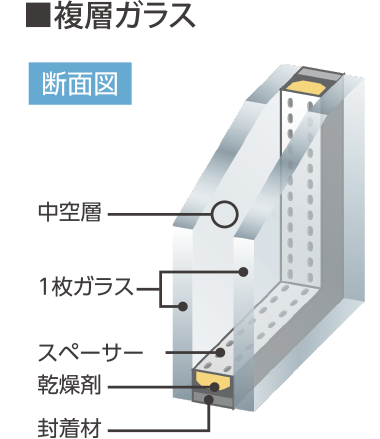 複層ガラス