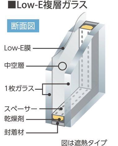 Low-E複層ガラス